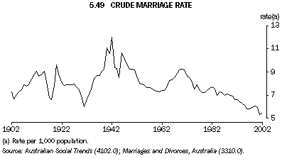 Graph 5.49: CRUDE MARRIAGE RATE