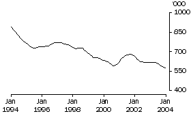 Graph: Prime LF graphs_PLFS UP