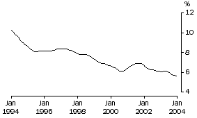 Graph: Prime LF graphs_PLFS UR