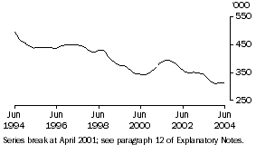 Graph: Males Females graphs_UM Total
