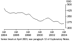 Graph: Males Females graphs_UM LFTW Total