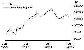 Graph: Non-banks