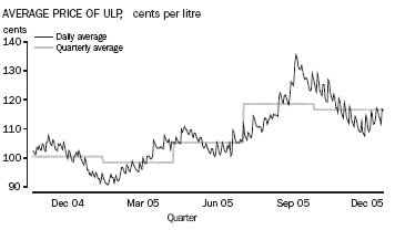 Diagram: Weighted average of eight capital cities, Percentage change from previous quarter