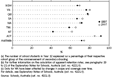 Graph: APPARENT RETENTION RATES, Full-time students—Year 7/8 to Year 12—1997 and 2007
