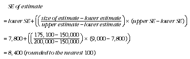 Equation: SE of estimate