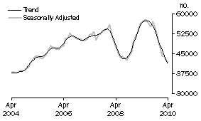 Graph: Banks