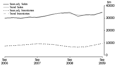 Graph: Mining