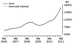 Graph: Mining