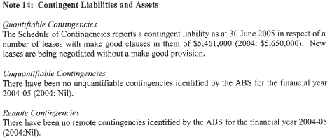 Image: Contingent Liabilities and Assets