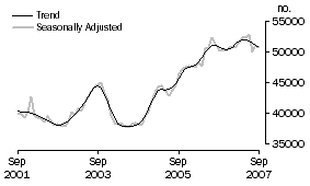 Graph: Banks