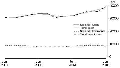 Graph: Mining