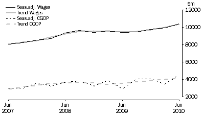 Graph: Construction