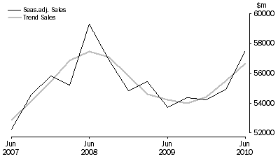 Graph: Construction