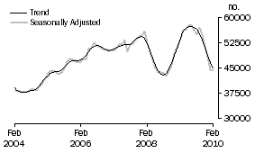 Graph: Banks