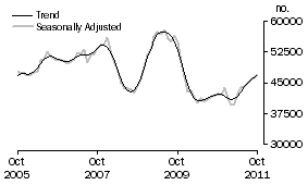Graph: Banks