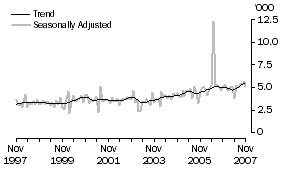 Graph: Germany
