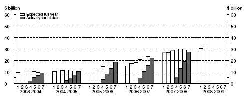 Graph: Mining