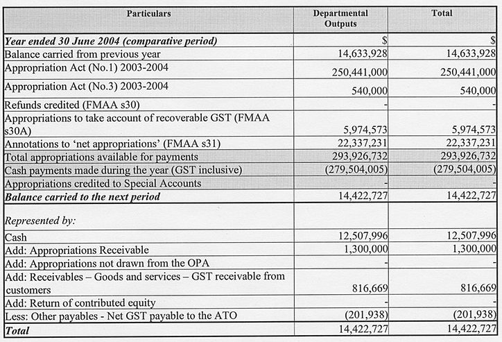 Image: Appropriations (continued)