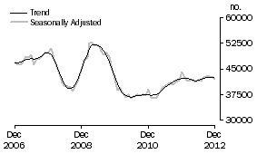Graph: Banks
