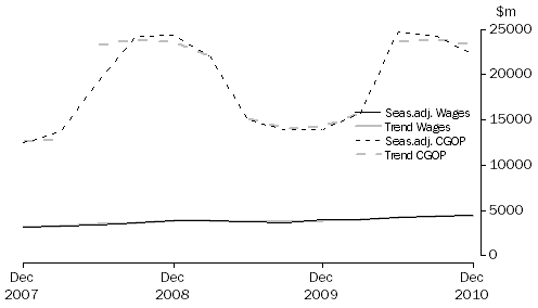 Graph: Mining
