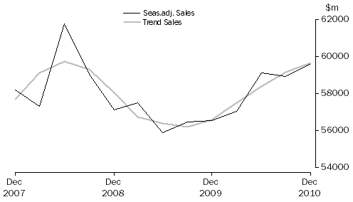 Graph: Construction