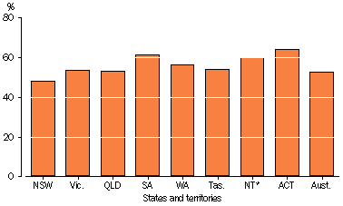 Bar graph on proportion of adults who reported the natural environment was declining by state and territory