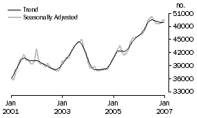 Graph: Banks