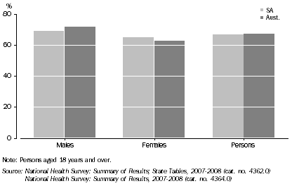Graph: LOW LEVEL OF CURRENT PSYCHOLOGICAL DISTRESS—2007-08