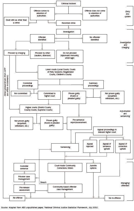 Diagram: 13.1 Experience of violence(a)