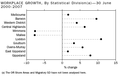 Workplace Growth, By Statistical Division(a) - 30 June 2000-2007