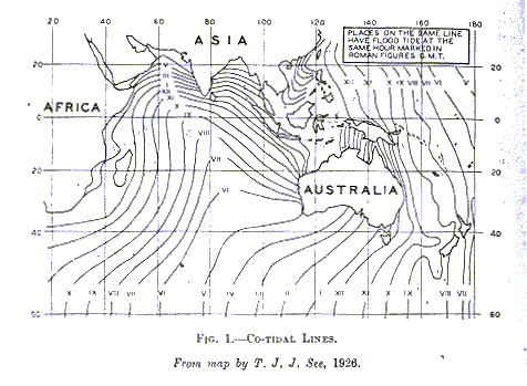 Fig. 1 - Co-tidal Lines