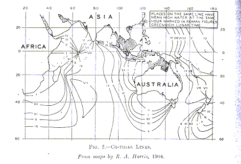 Fig. 2 - Co-tidal Lines