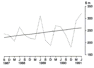 Graph 7 shows the Commonwealth outlays on payments to the States for Government schools on a quarterly basis for the period 1987-88 to 1990-91.
