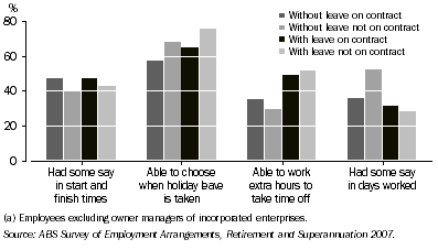 Graph: 5. Employees(a) in main job, Proportion with flexibility by whether on a fixed-term contract—2007