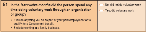 Figure 1: Voluntary Work