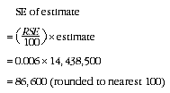 Equation: SE example
