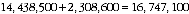 Equation: Sum of estimates example
