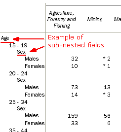 Image shows the sub-nesting of the 'Sex' field within the 'Age' field.