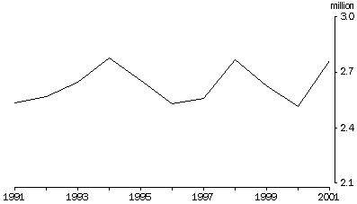 graph - Pigs
