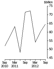 Graph: Total demand for credit