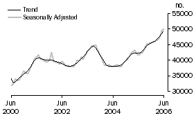 Graph: Banks