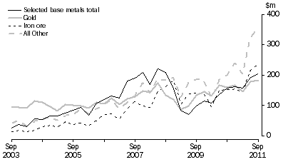 Graph: MINERAL EXPLORATION, Original series