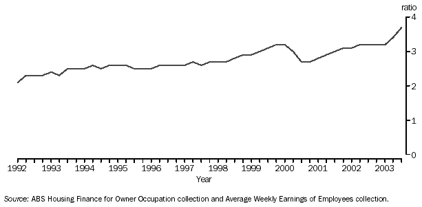 GRAPH - ANNUAL EARNINGS OF ADULT MALES EMPLOYED FULL-TIME (EXCLUDING OVERTIME)