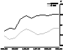 Graph - This graph compares Queensland's and Australia's participation rate between 1991-92 and 2001-02.