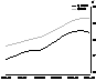 Graph - This graph compares Queensland's and Australia's ratio of population aged 15 years and over to the total population between 1991-92 and 2001-02.