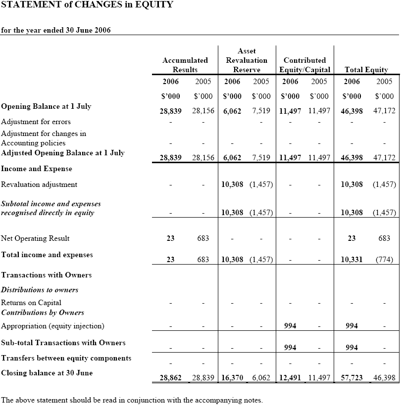 home equity abs