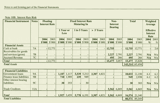 Image: Notes to and forming part of the Financial Statements