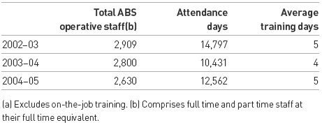 Table 4.8: ABS Staff Training(a)