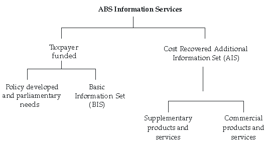 Diagram: Diagram 1 ABS Information Services