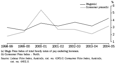 Graph: growth in wages vs consumer prices